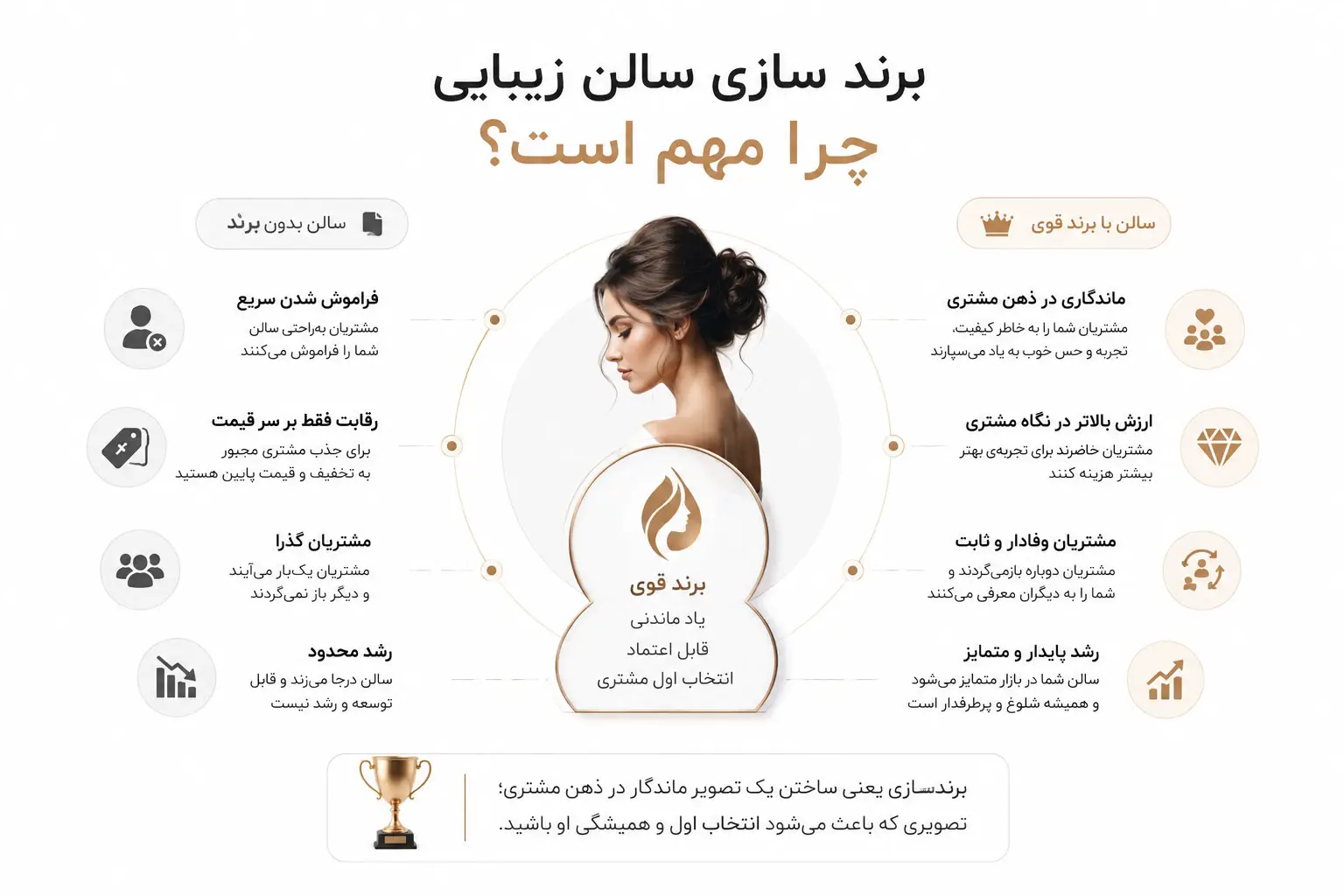 برند سازی سالن زیبایی چرا مهم است