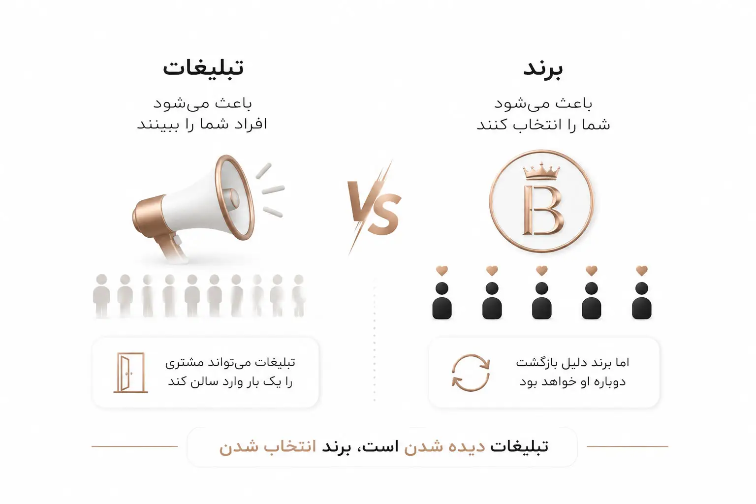 تفاوت برند با تبلیغات