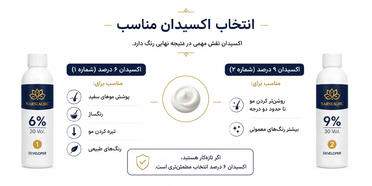 انتخاب اکسیدان مناسب برای رنگ مو در منزل