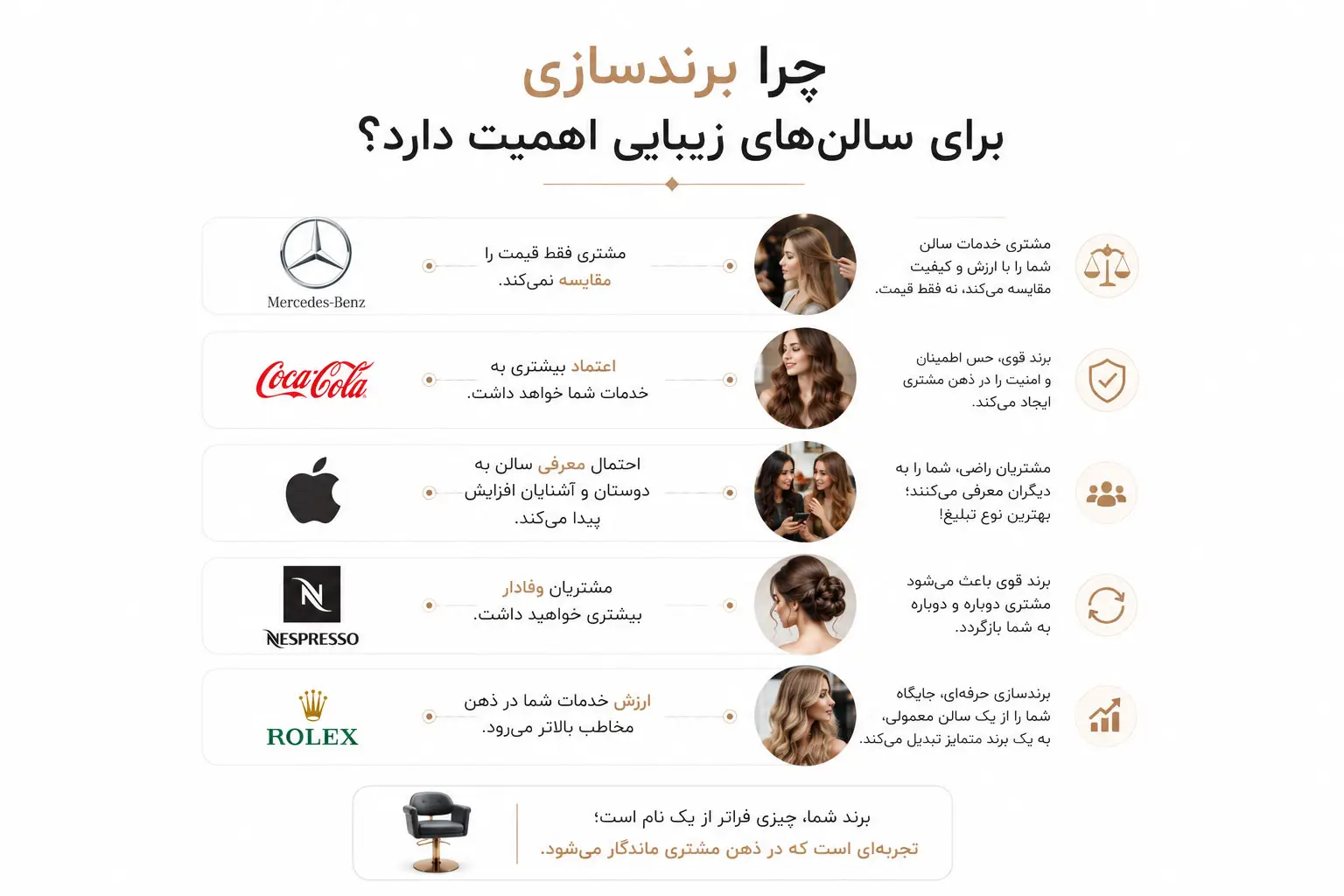 چرا برندسازی برای سالن‌های زیبایی اهمیت دارد؟
