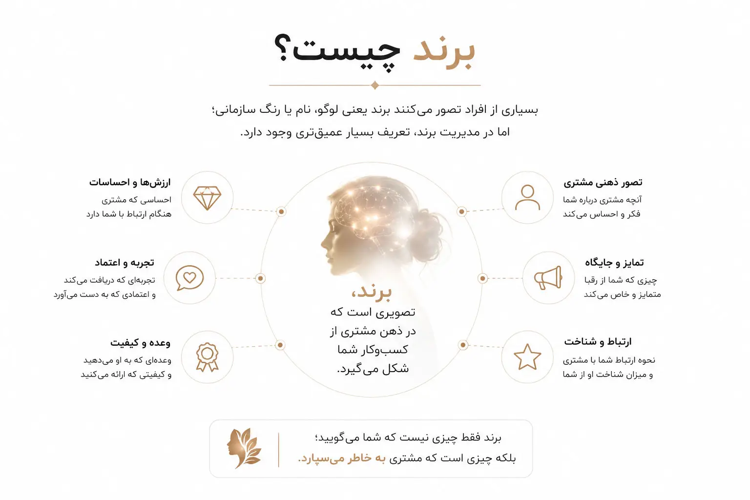 برند چیست؟