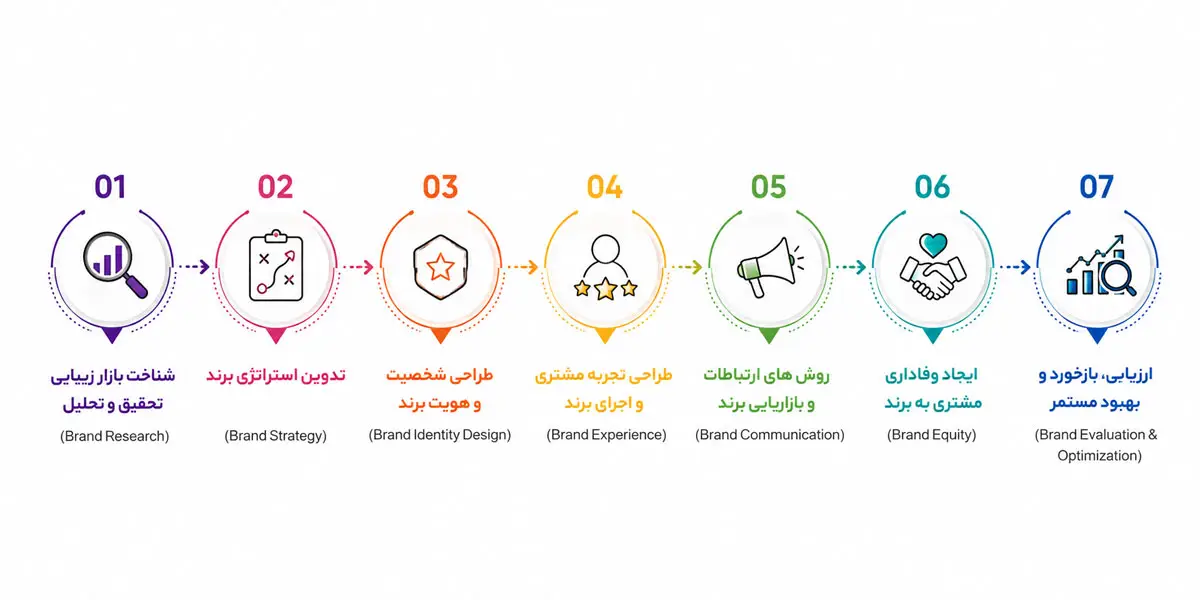 چگونه یک سالن زیبایی برندمیشود؟